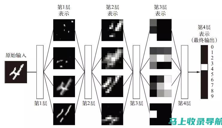 深度解析：百度SEO价格查询系统的核心功能与使用方法